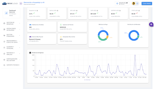 AI Insights Dashboard
